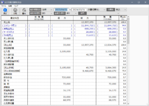 残高試算表PL